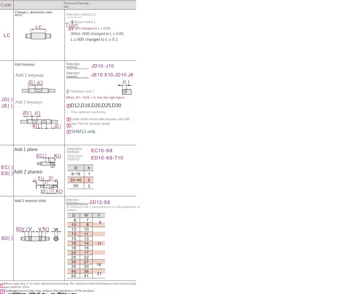 Optional machining parameters