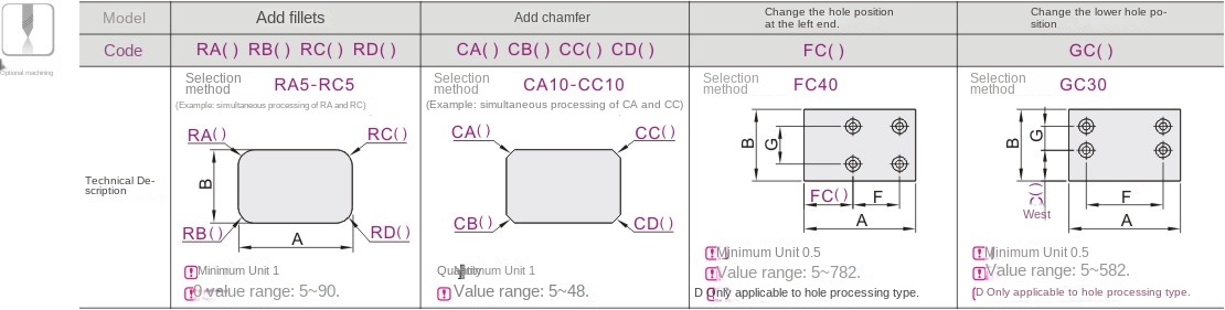 Optional machining parameters