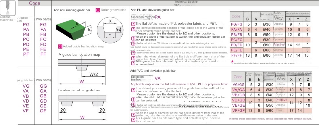 Optional machining parameters