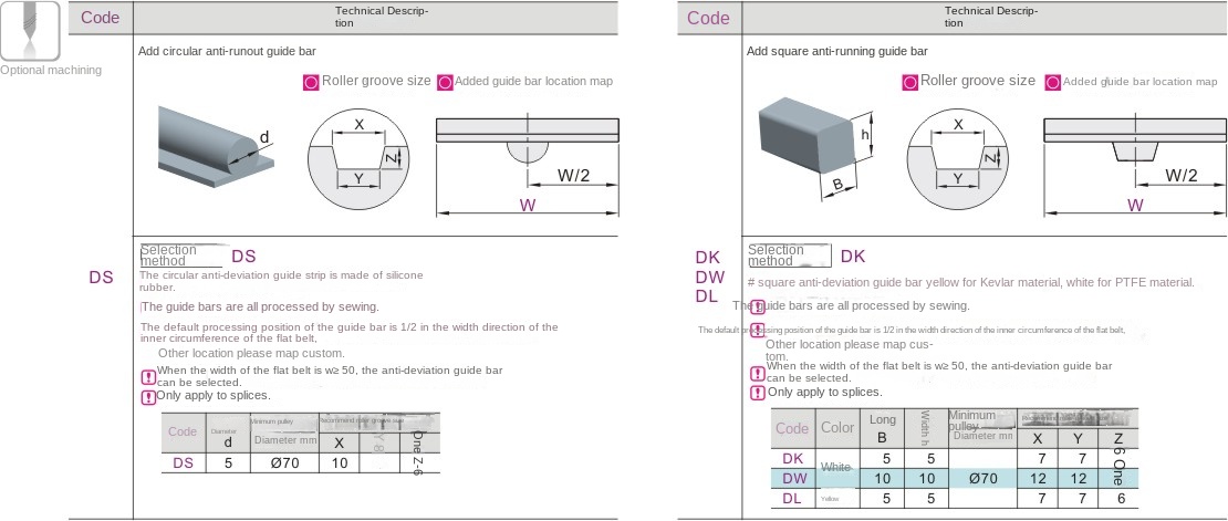 Optional machining parameters