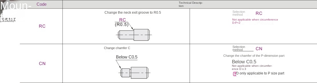 Optional machining parameters