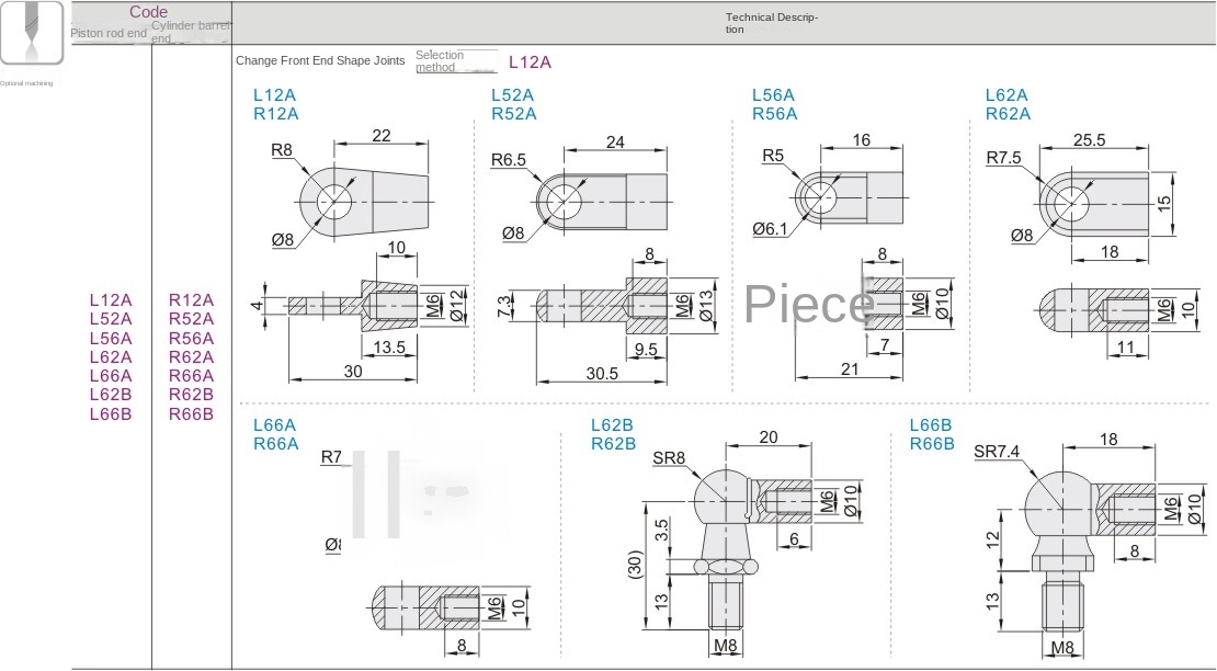 Optional machining parameters