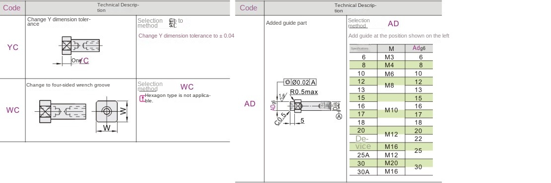 Optional machining parameters
