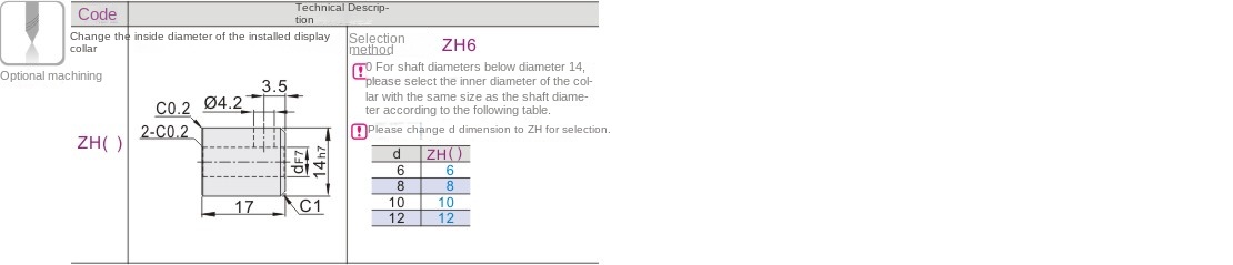 Optional machining parameters