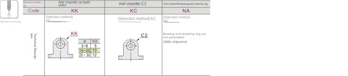 Procesamiento opcional