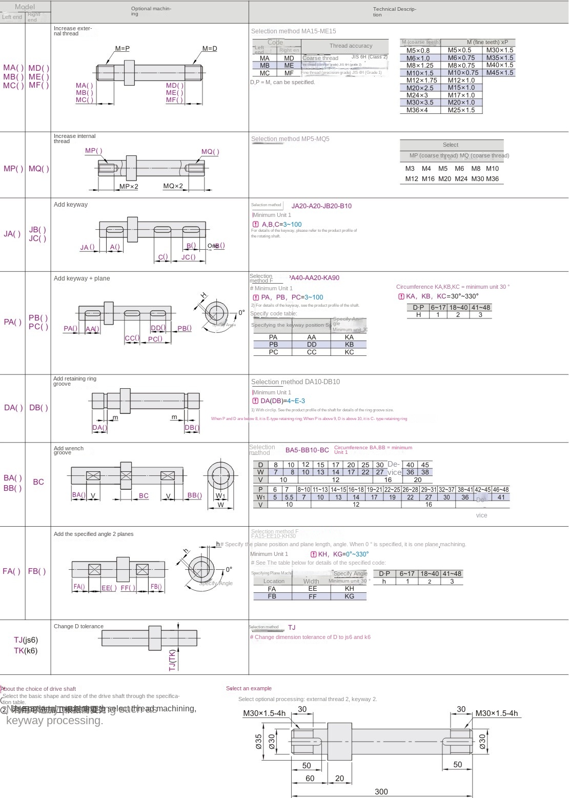 Optional machining parameters