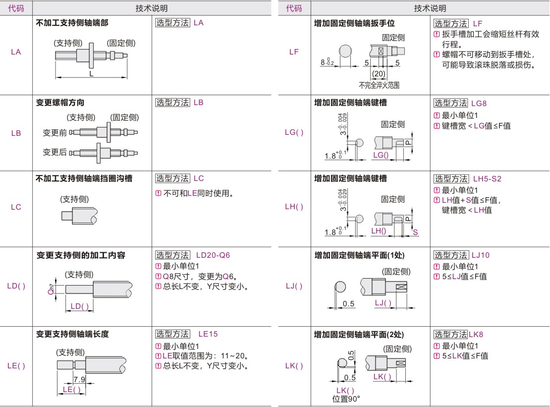 Optional machining parameters