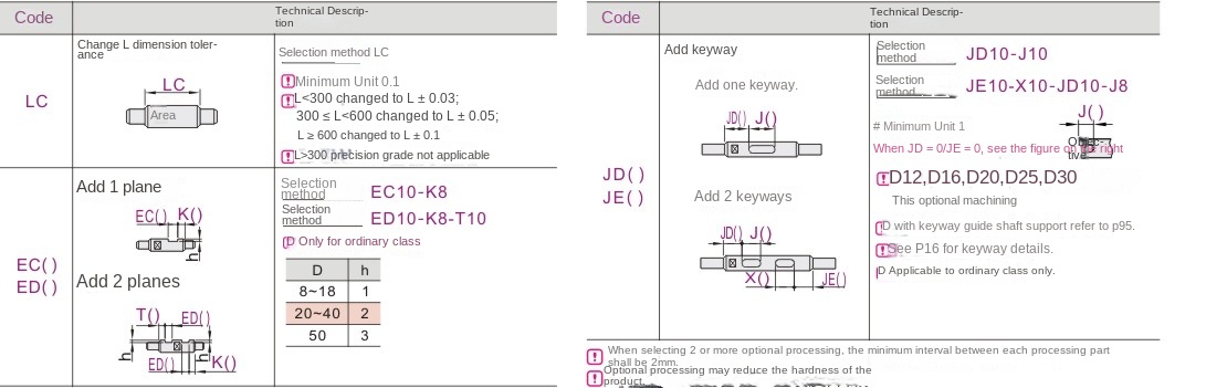 Optional machining parameters