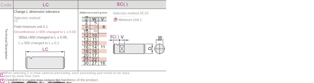 Optionale Verarbeitung parameter