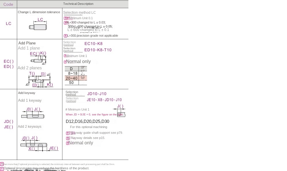 Optional machining parameters