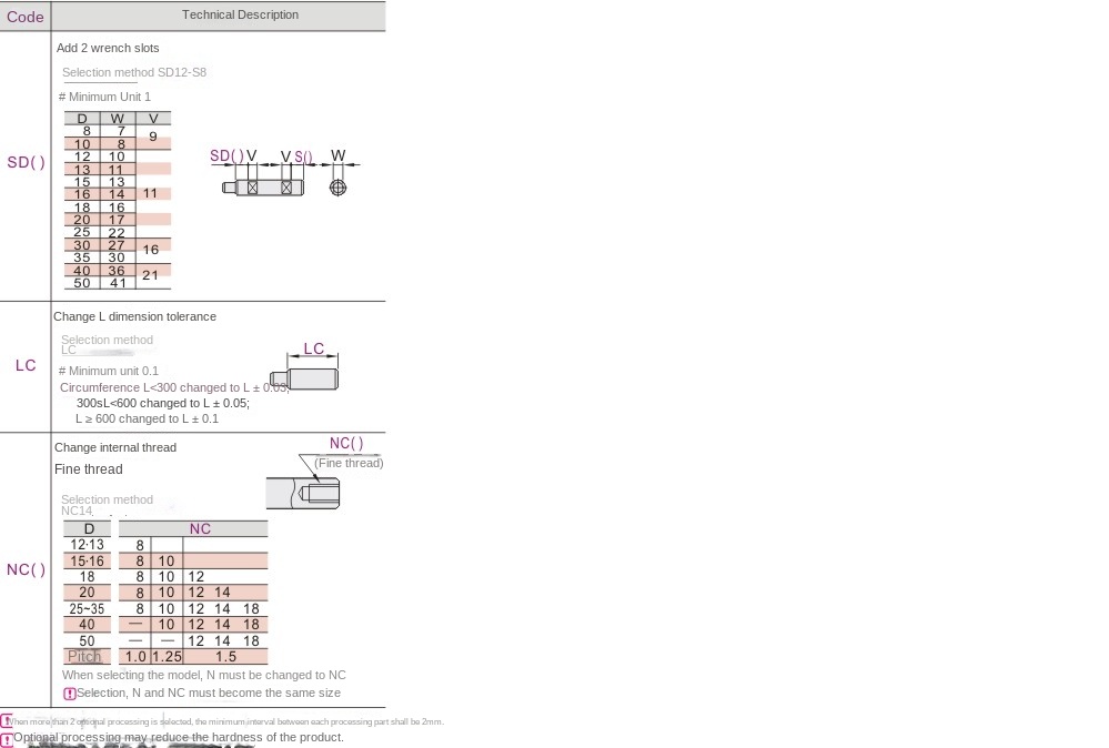 Optional machining parameters