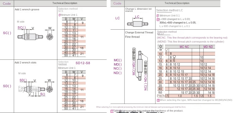 Optional machining parameters