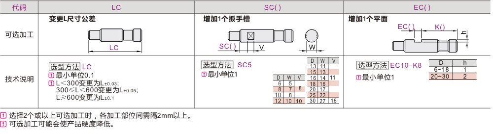 Optional machining parameters