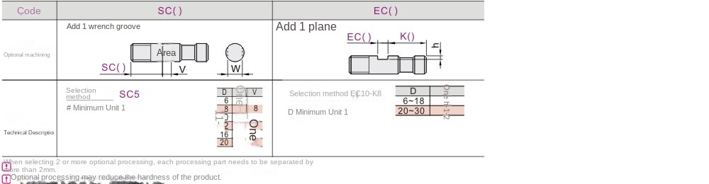 Optional machining parameters