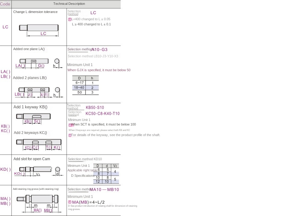 Optional machining parameters