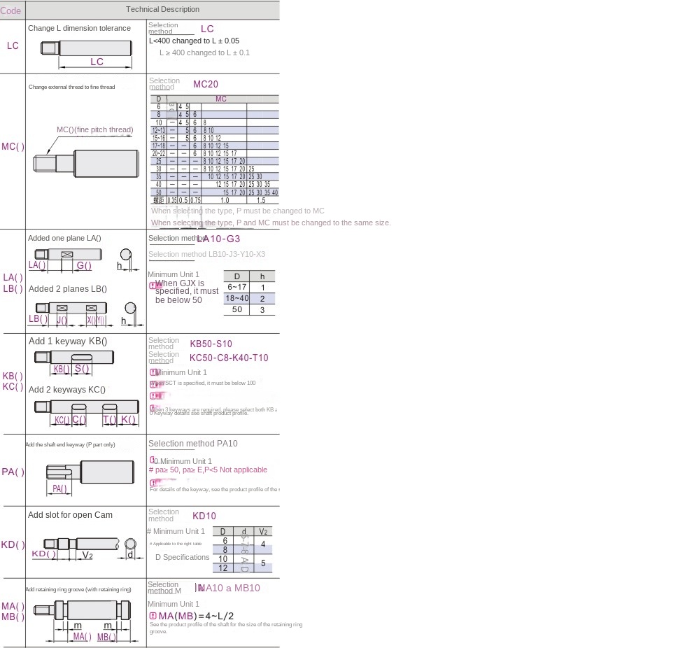 Optional machining parameters