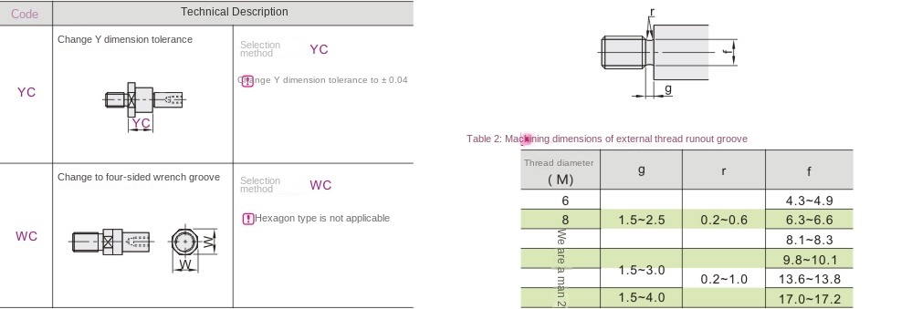 Paramètres d'usinage en option