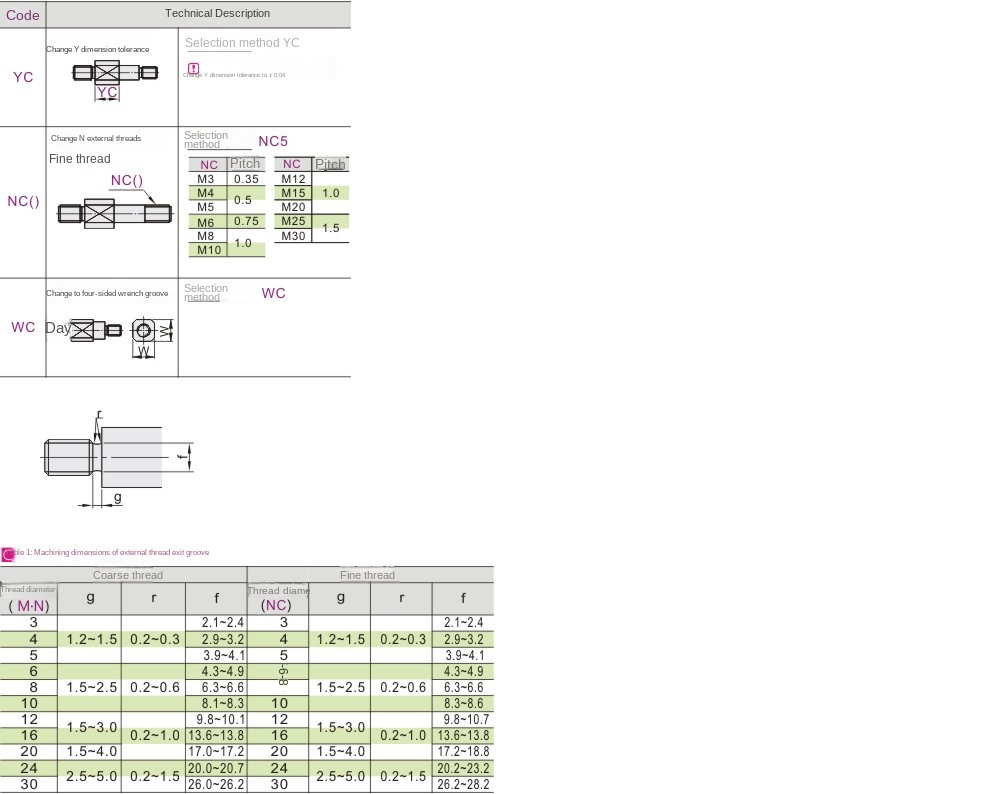 Optional machining parameters