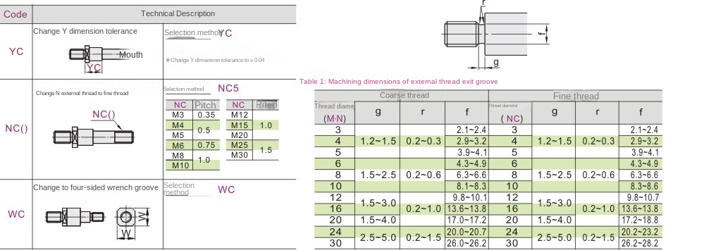 Optional machining parameters