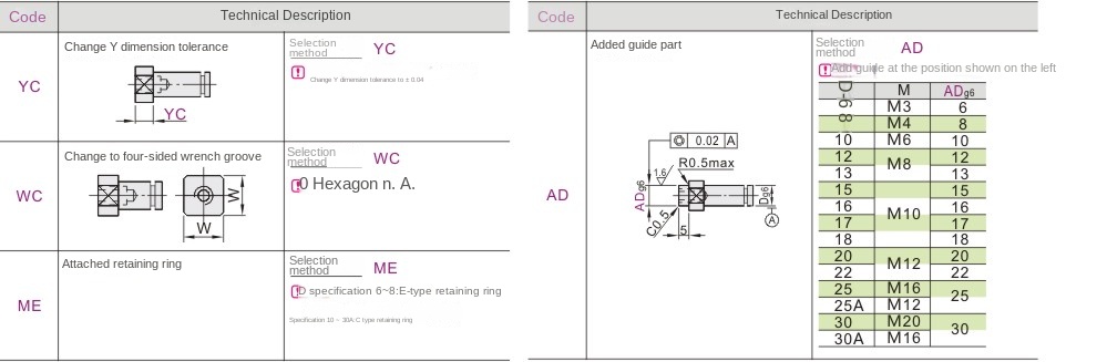 Optional machining parameters