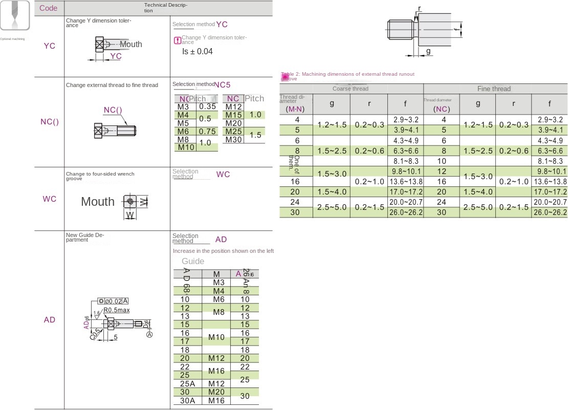 Optional machining parameters