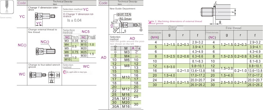 Optional machining parameters