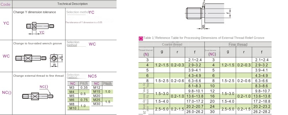 Optional machining parameters