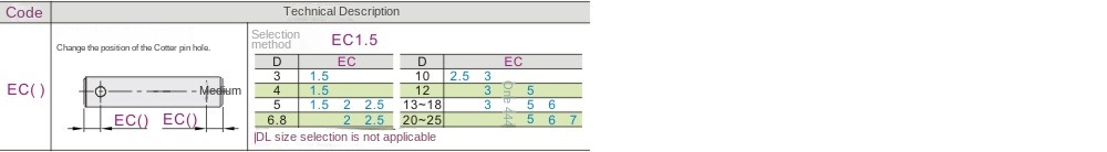 Optional machining parameters