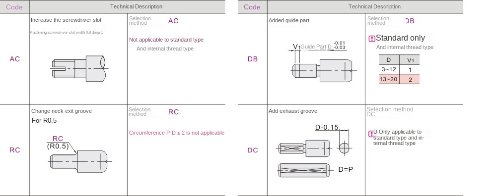Optional machining parameters