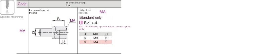 Optional machining parameters
