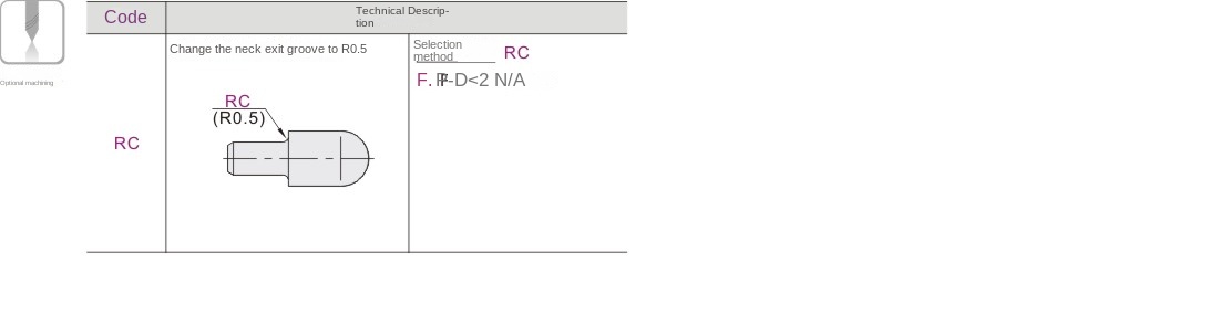 Optional machining parameters