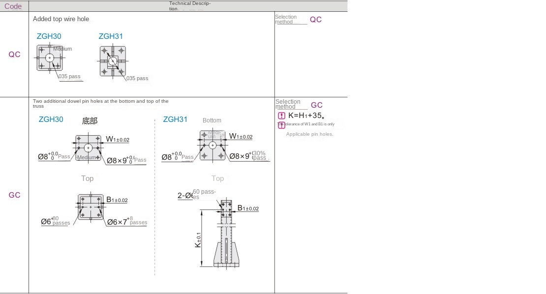 Optional machining parameters