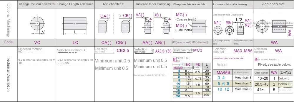 Optional machining parameters