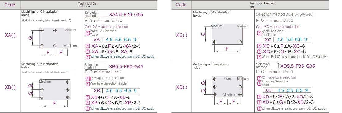 Optional machining parameters