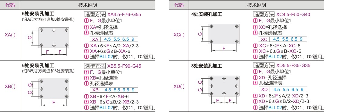 Optional machining parameters