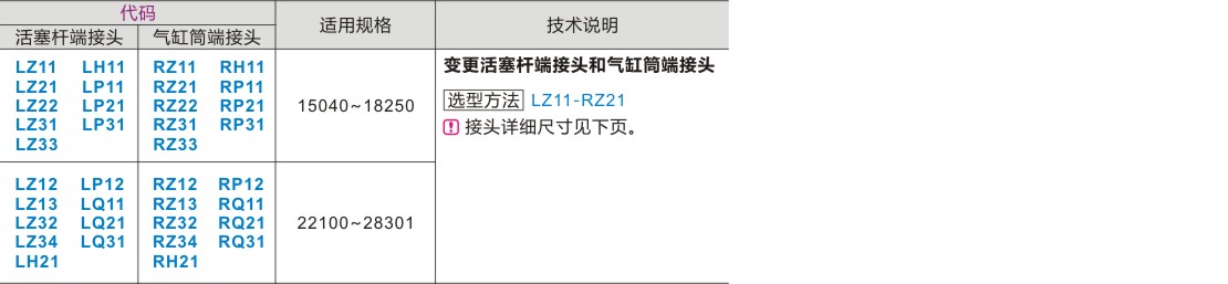 可选加工参数