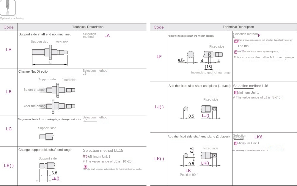 Optional machining parameters