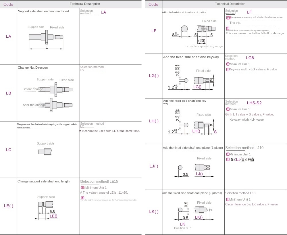 Optional machining parameters