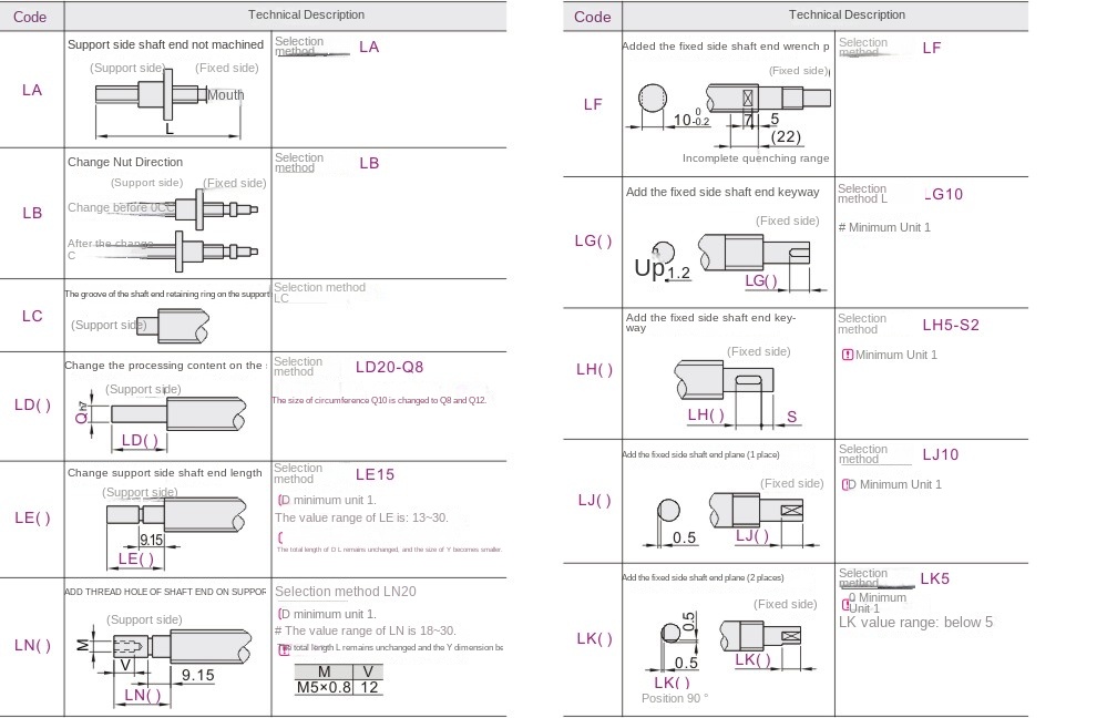 Optional machining parameters