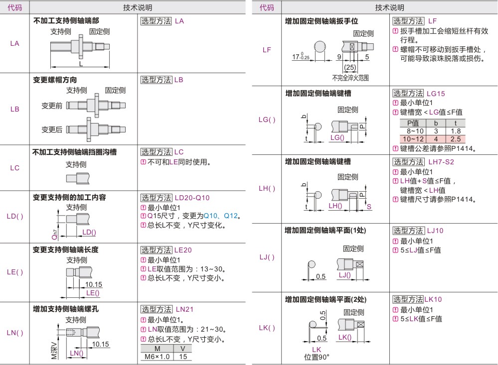 Optional machining parameters