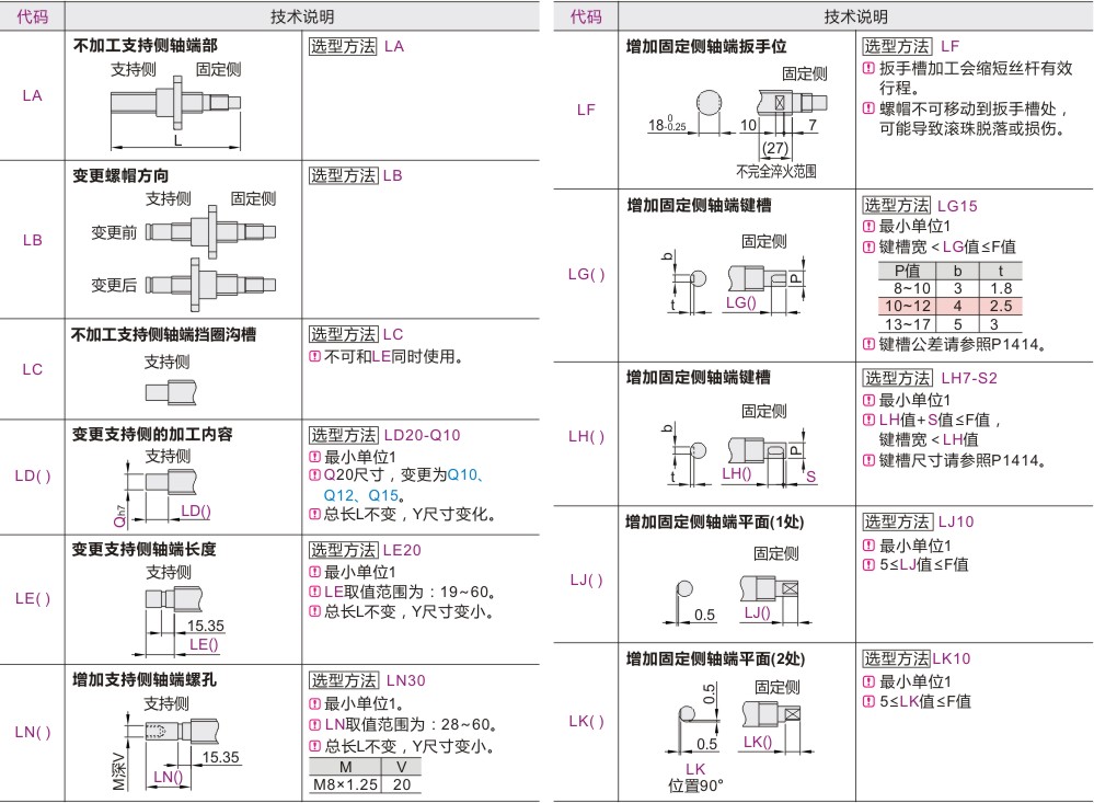 Optional machining parameters