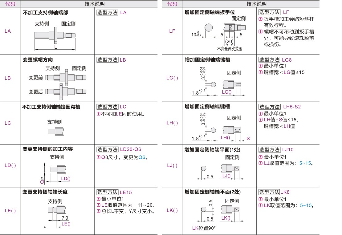 Optional machining parameters