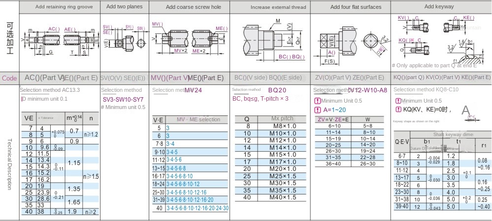 Optional machining parameters