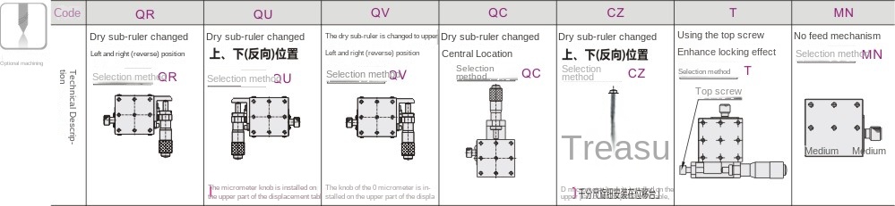 Optional machining parameters