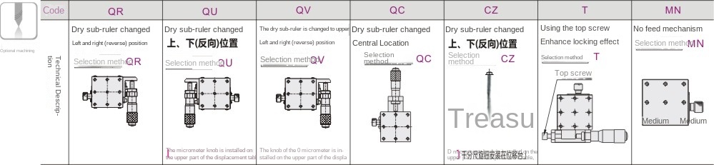 Optional machining parameters