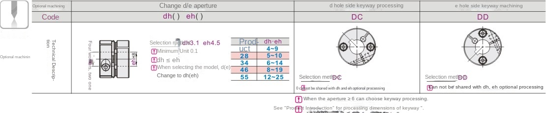 Optional machining parameters