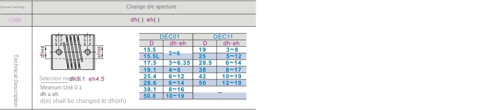 Optionale Verarbeitung parameter