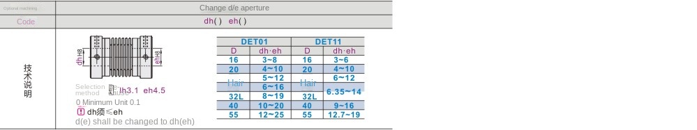 Optionale Verarbeitung parameter