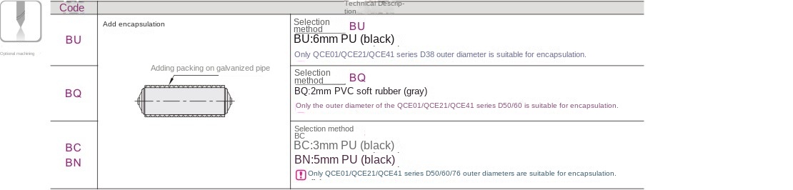 Optional machining parameters