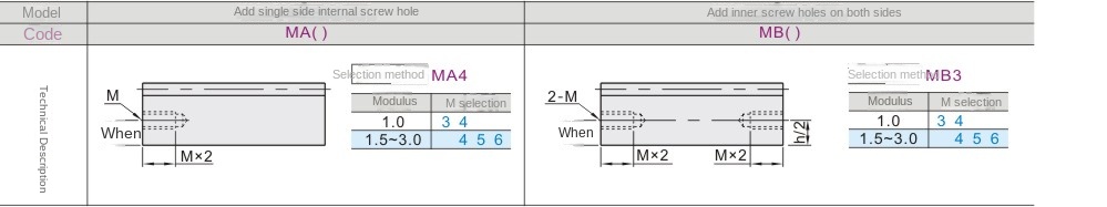 Optional machining parameters